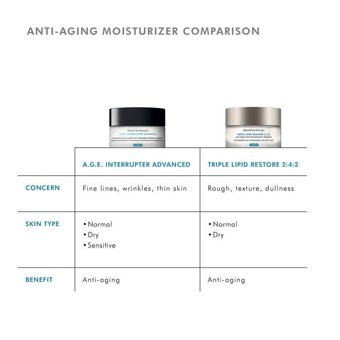 Triple Lipid Restore 242 Anti-Ageing Moisturiser