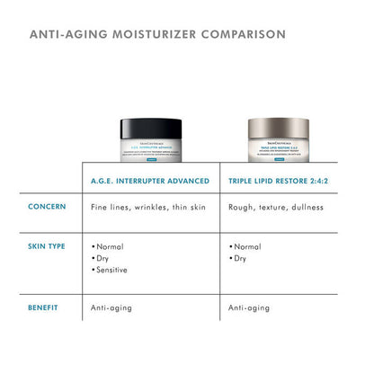 Triple Lipid Restore 242 Anti-Ageing Moisturiser
