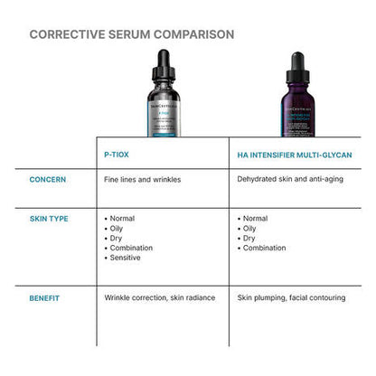 P-TIOX Peptide Serum